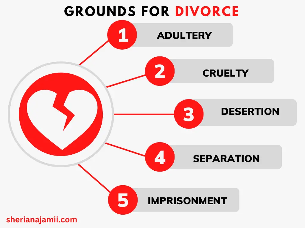 Grounds for Divorce, ground for divorce, what are the grounds for divorce,