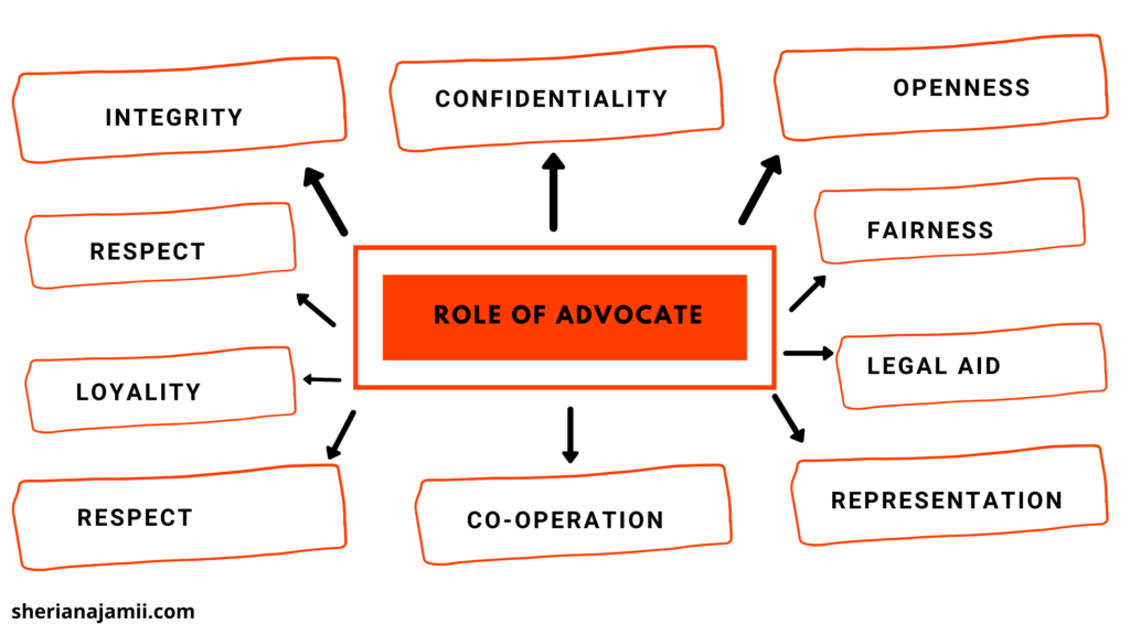 role of advocates, duties of advocates