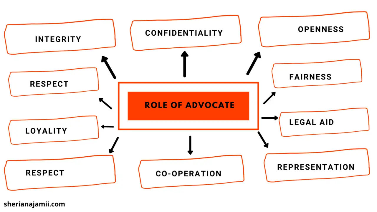 Legal Duties Of Advocates – Sheria Na Jamii