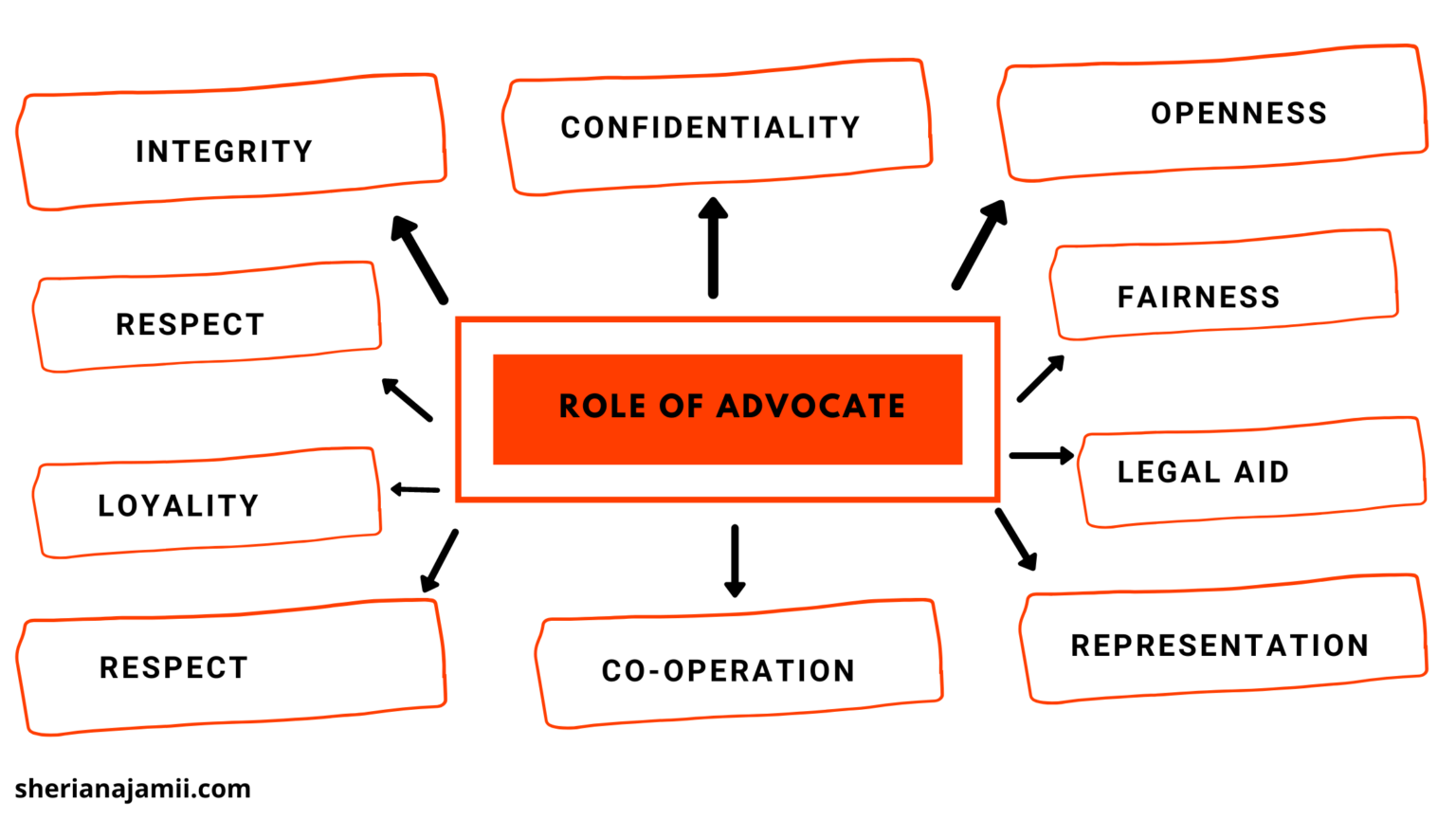 6 Basic Roles Of Advocate [worst & Best] | Sheria Na Jamii