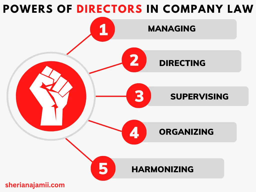 powers of directors, power of directors in company law