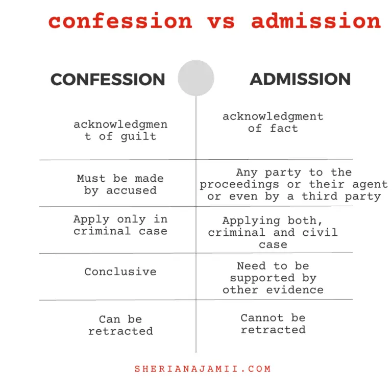 confession and admission, confession vs admission, difference between confession and admission, admission and confession