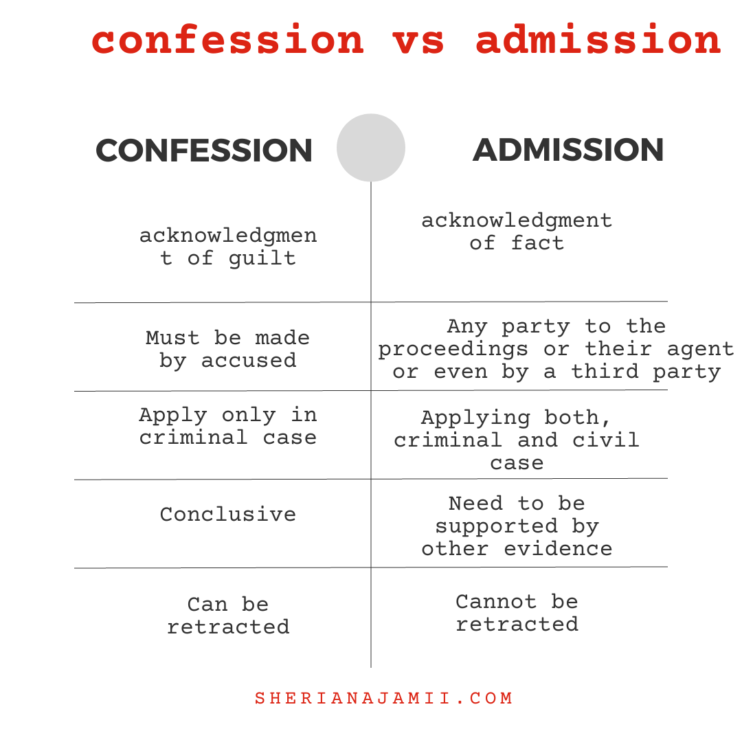 Admission And Confession 2024 Guide Case Laws Sheria Na Jamii 5444