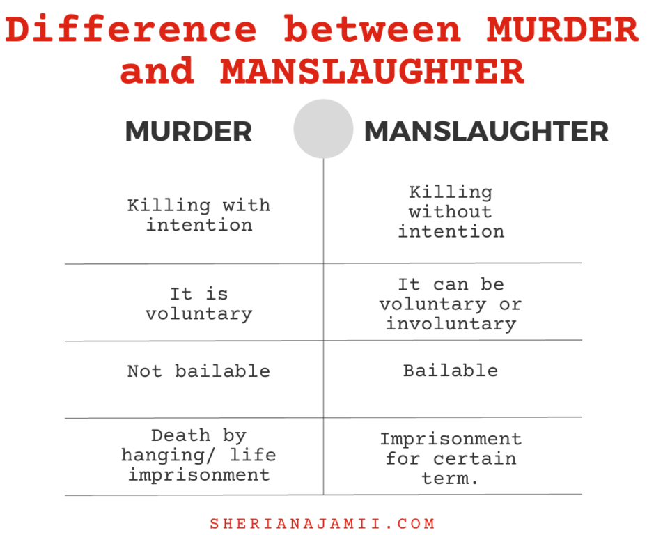 Difference between Murder and manslaughter, murder vs manslaughter, manslaughter vs murder
