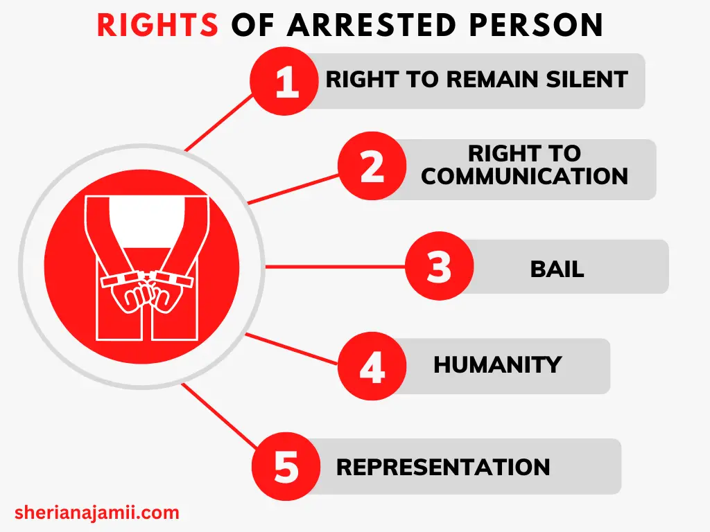 the rights of arrested person, what are the rights of arrested person, rights when arrested