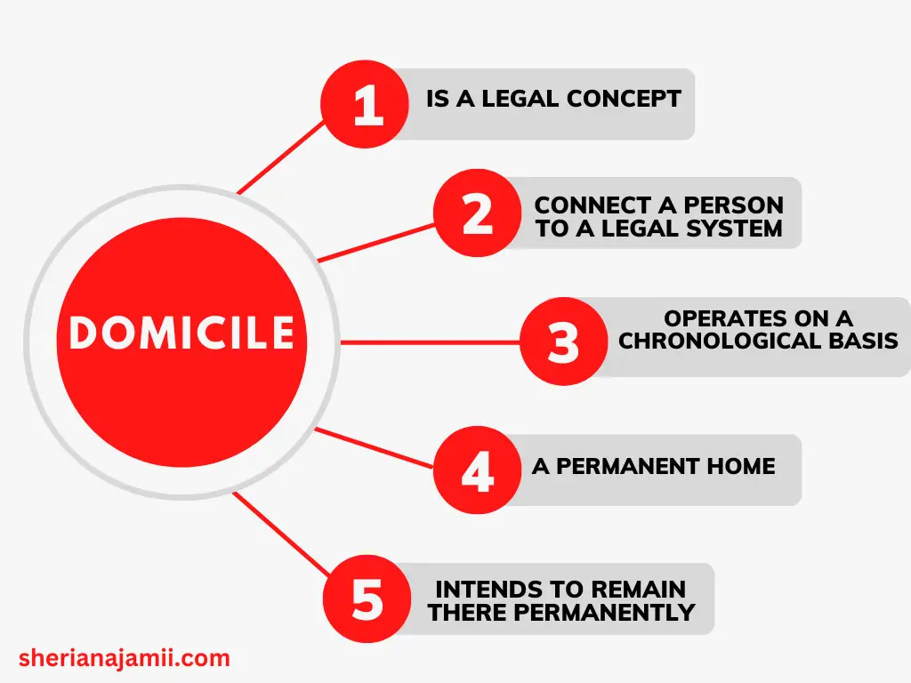 domicile, private domicile meaning, domiciled meaning in law, what is domicile, definition of domicile in law, domicile in Private International Law