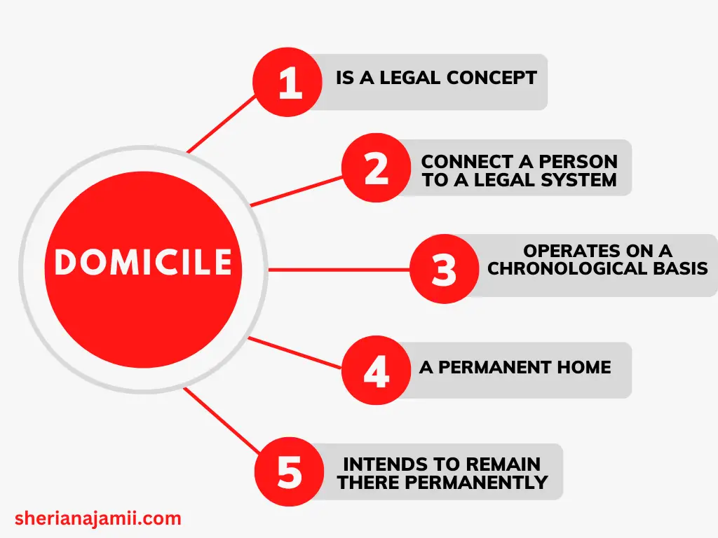 What Is Domicile In Private International Law Sheria Na Jamii