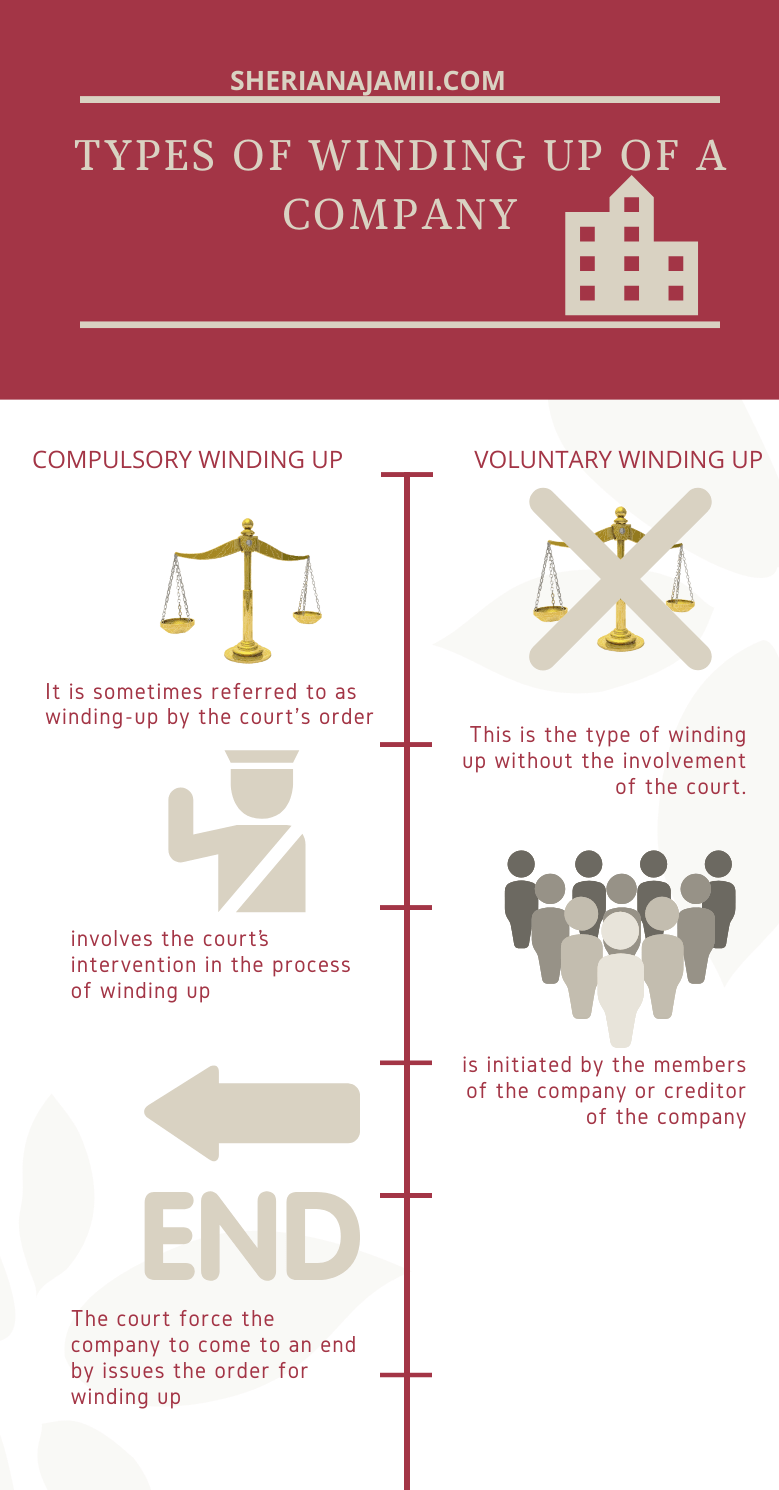 Types of winding up of a company