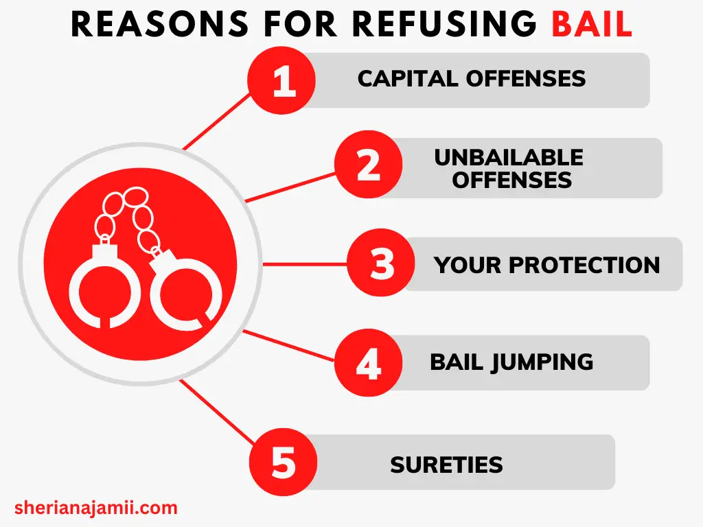 reasons for refusing bail, grounds for refusing bail