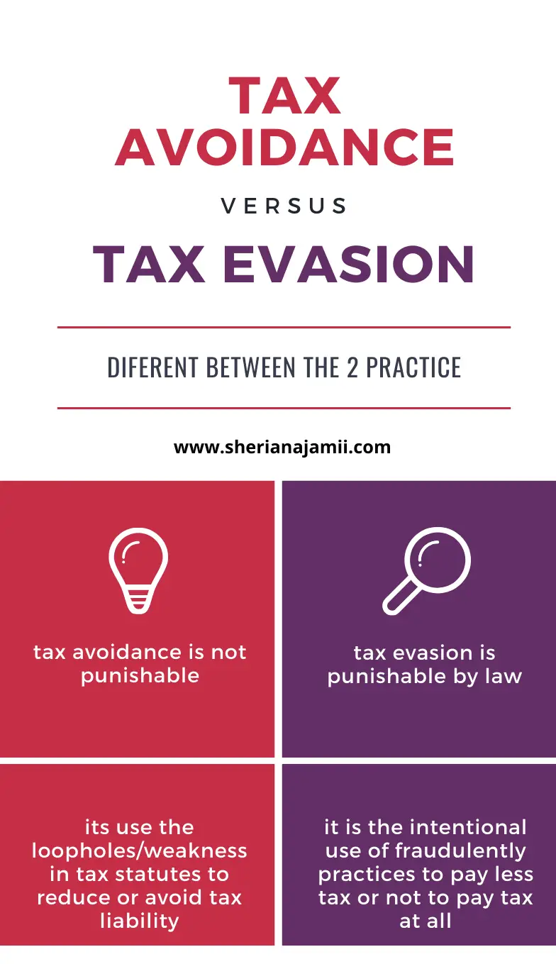 difference between tax avoidance and tax evasion