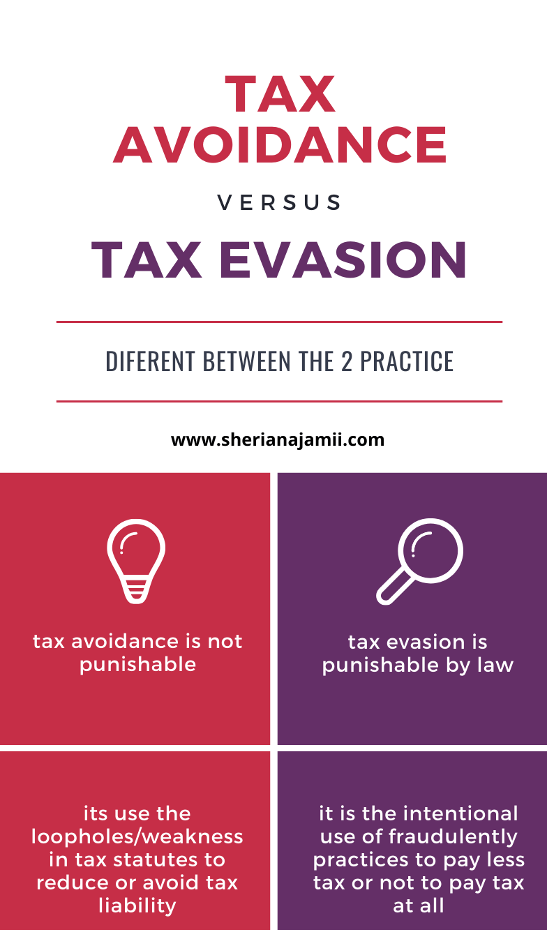 difference between tax avoidance and tax evasion