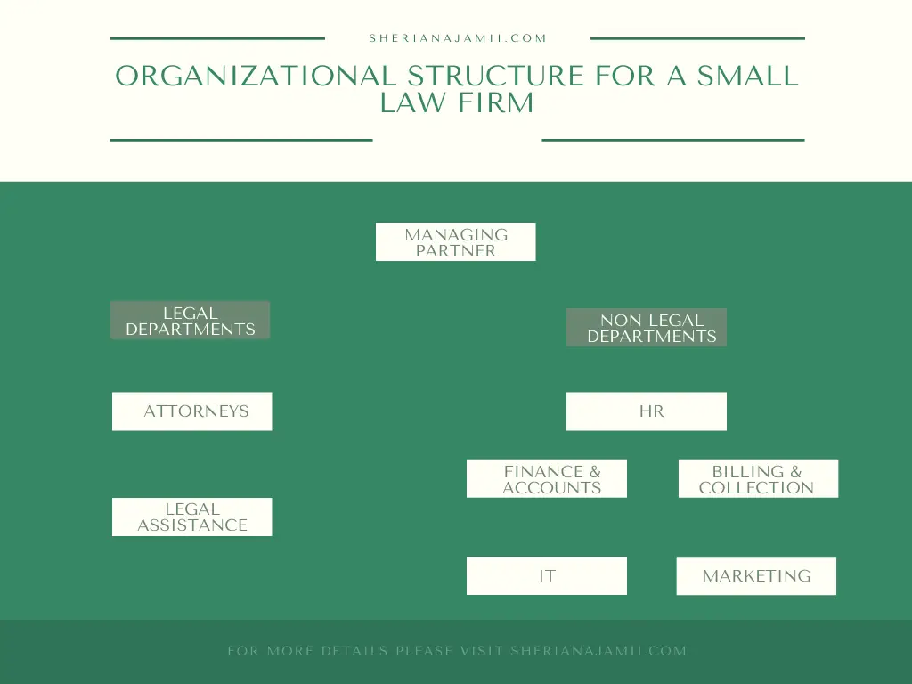 small law firm organizational structure, law firm organizational chart