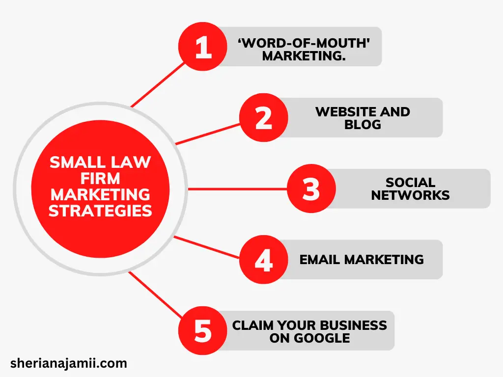 small law firm marketing, small law firm marketing strategies, how to market a small law firm