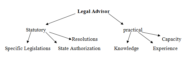 role of lawyer in IPO