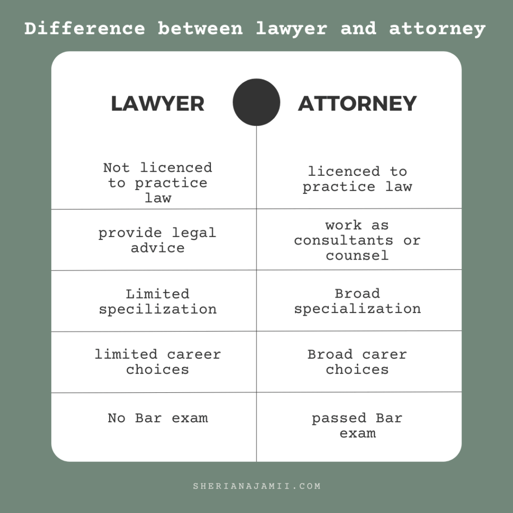 Attorney Vs Advocate Salary at Julee Frey blog