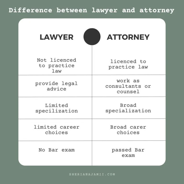 difference between lawyer and attorney, lawyer vs attorney, what the difference between lawyer and attorney
