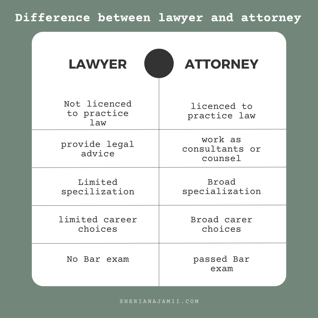 6-top-differences-between-lawyer-and-attorney-faqs-2024-sheria-na