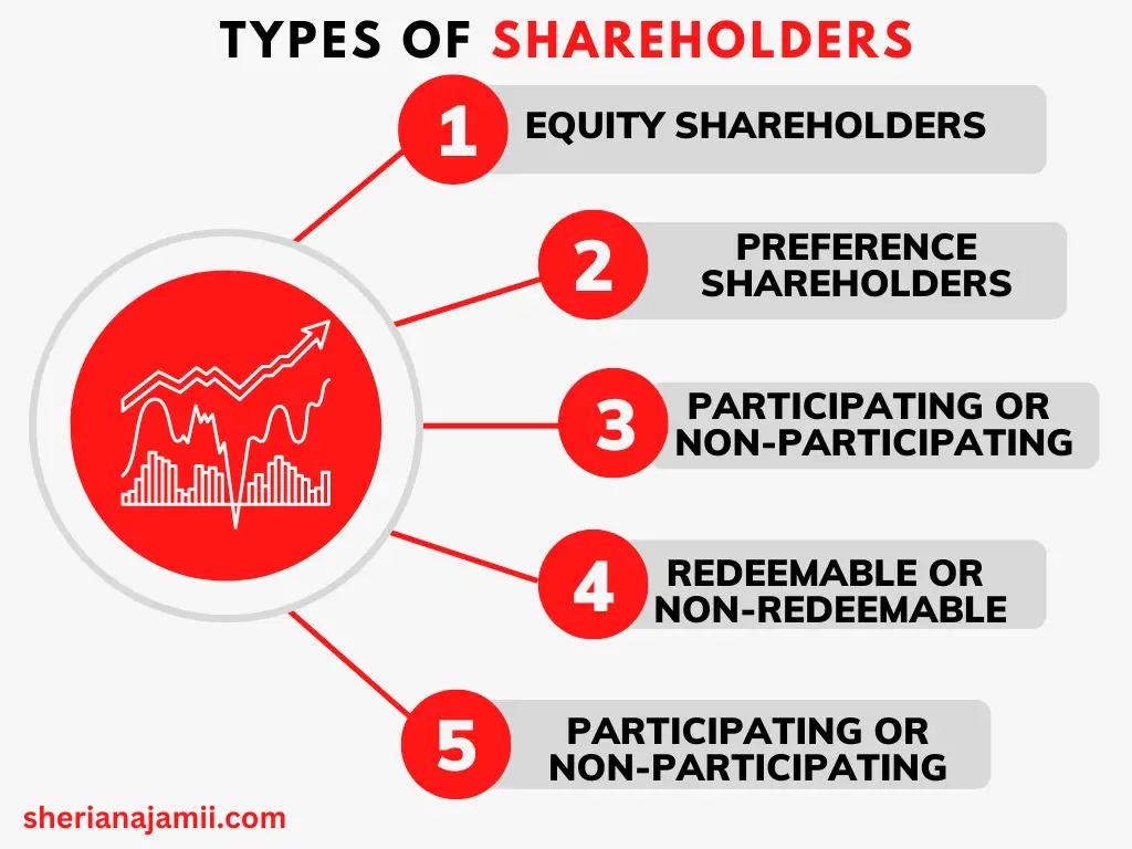 shareholders, types of shareholders