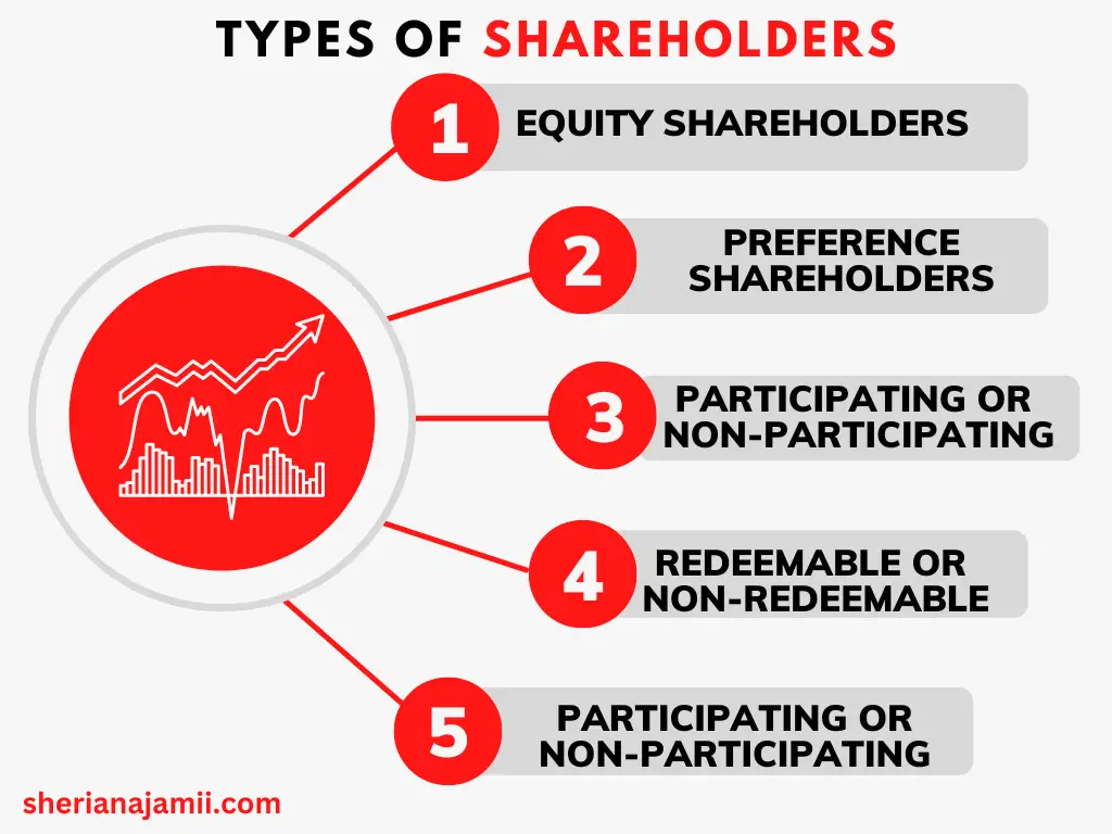 Shareholder Stockholder Definition Rights And Types Tabitomo