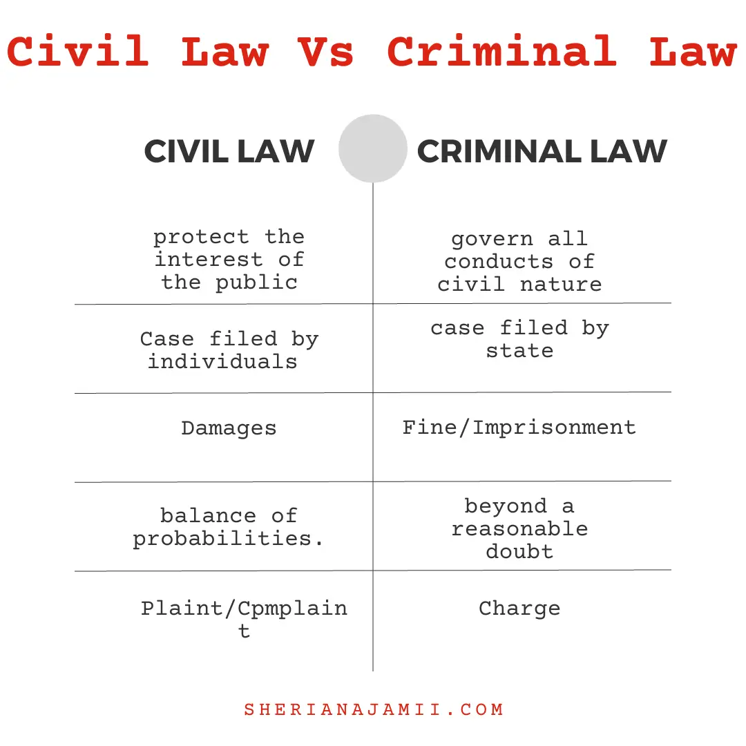 Civil Law Vs Criminal Law, criminal vs civil law, criminal vs civil, civil vs criminal law,