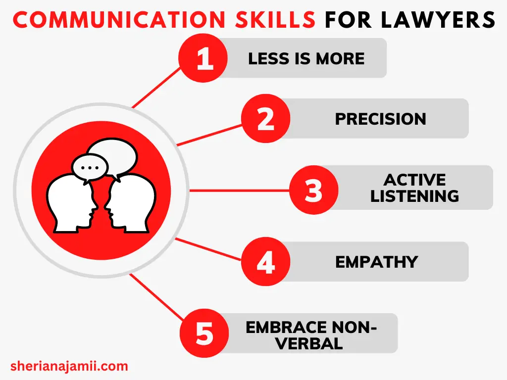 communication skills for lawyers, lawyer communication tips, lawyer communication skills