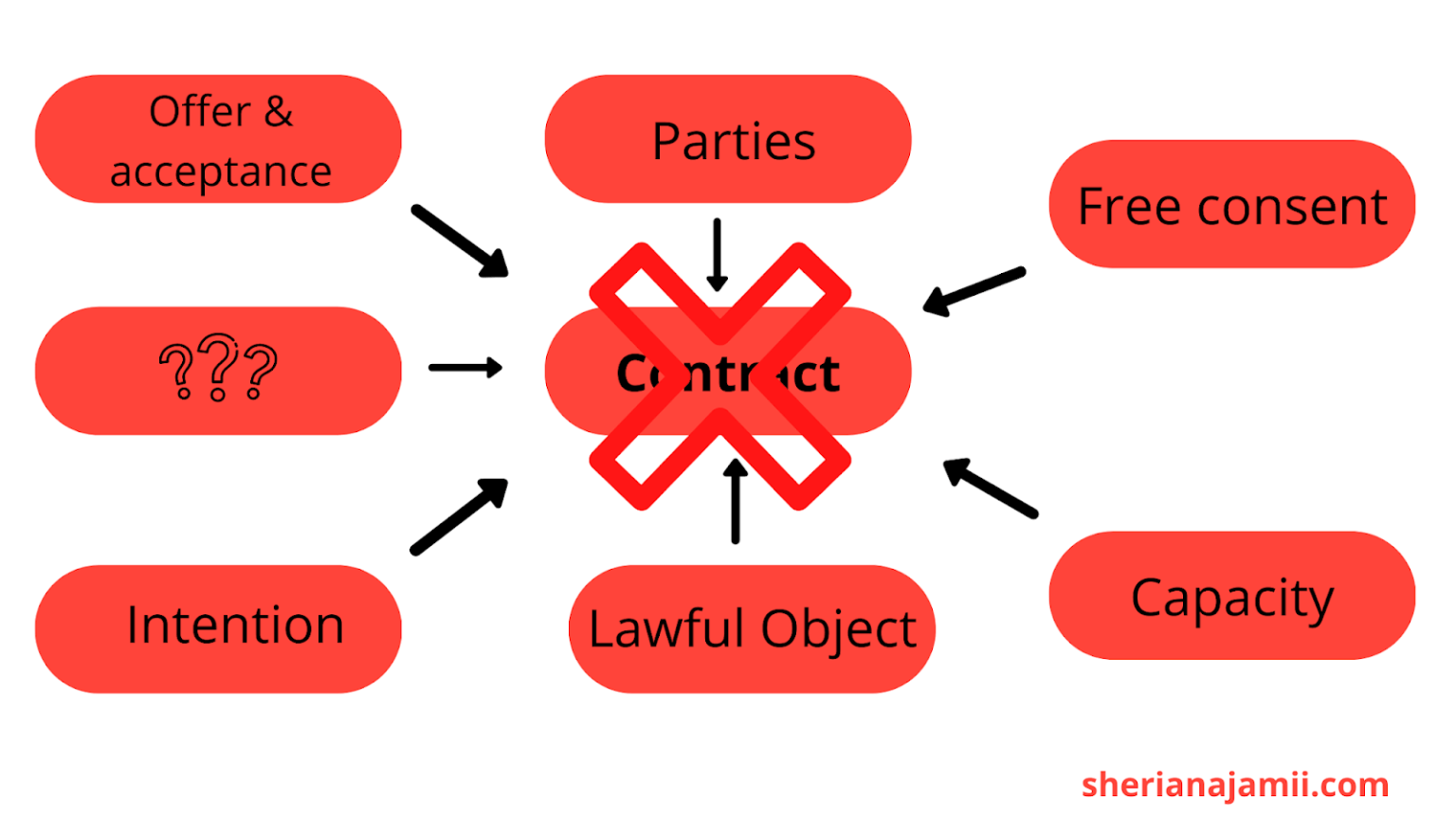 performance-and-breach-contract-law-18-02-contract-law-week-5