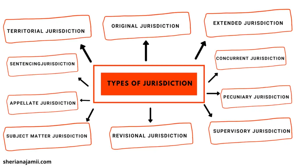 types of jurisdiction