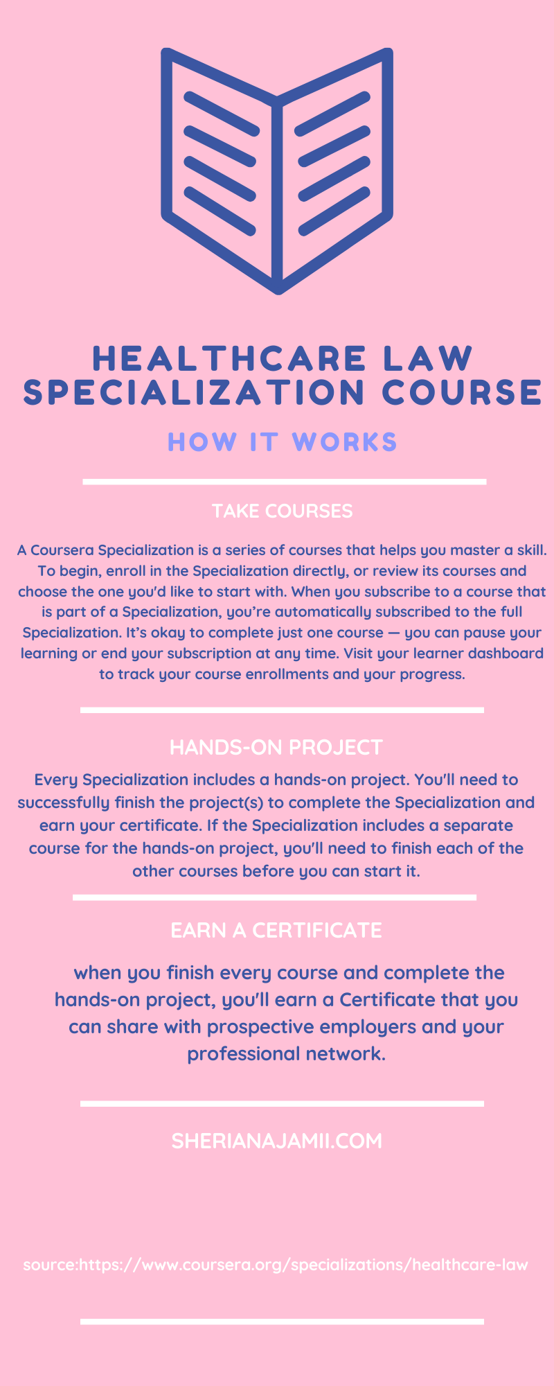 how specialisation course work in coursera