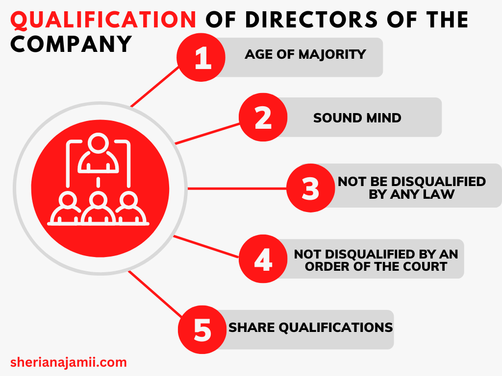 Qualification Of Directors Of The Company 2024 Disqualification 