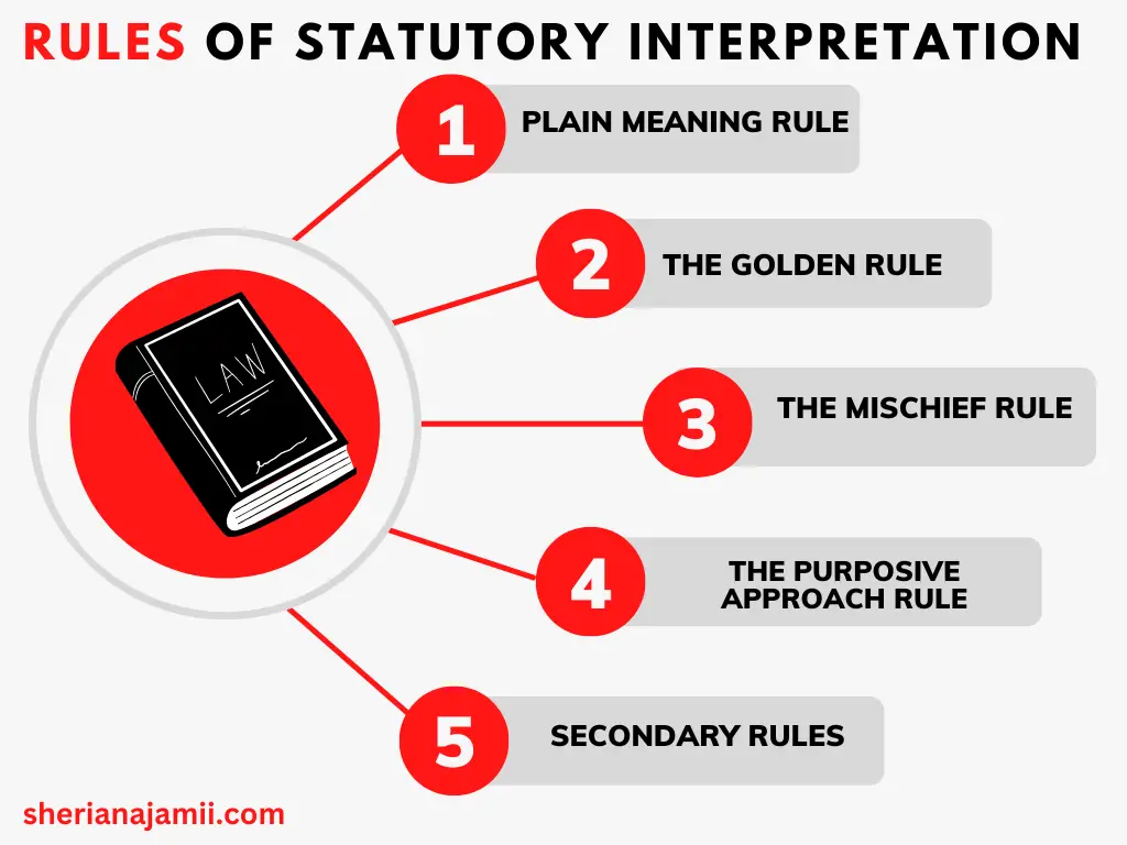 statutory interpretation, rules of statutory interpretation, the plain meaning rule, the golden rule, the purposive approach rule