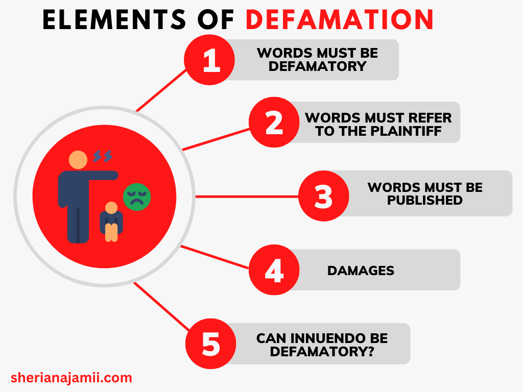 4 Elements Of Defamation guide Cases Examples Sheria Na Jamii