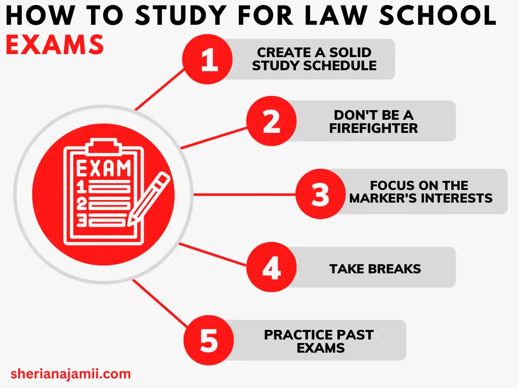 How to study for law school exams, how to study effectively for law exams,how to do your best on law school exams, how to ace a law school exam, how to study for law exams