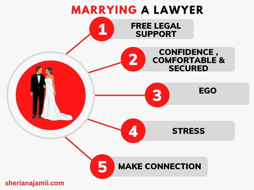 marrying a lawyer