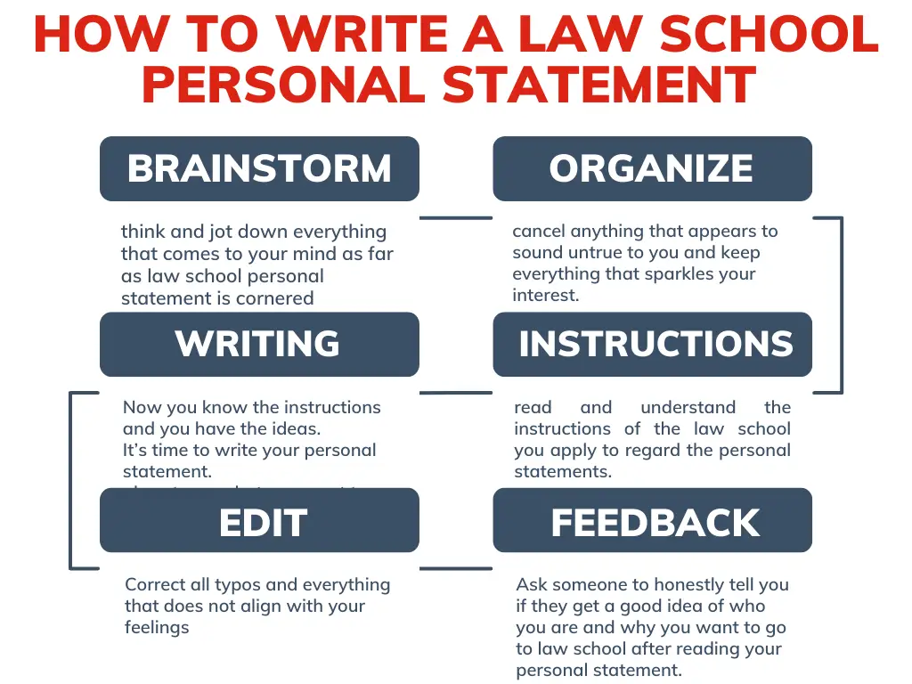 law school personal statement tips