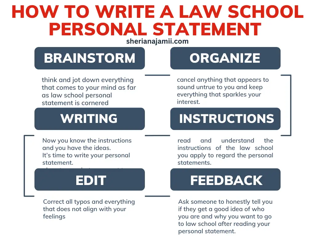How to write a law school personal statement 