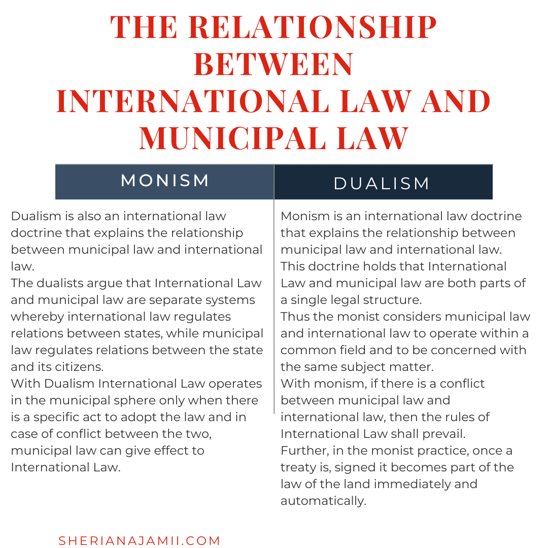 international-law-and-municipal-law-application-relationship-2024