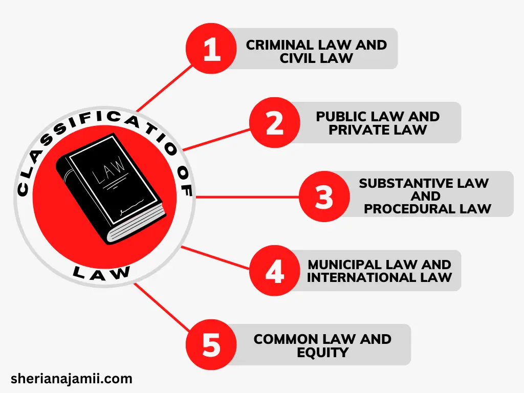 classification of law, classifications of law