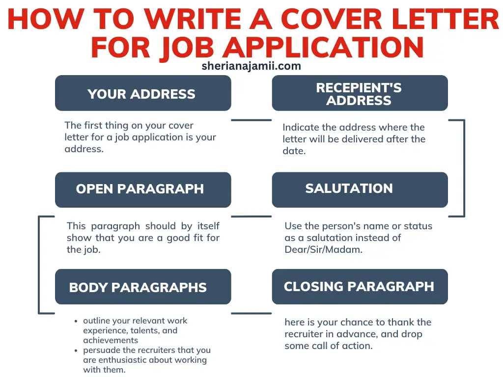 How to write cover letter for job application