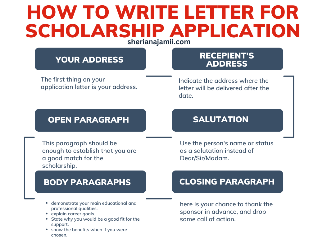 How to write letter for scholarship, How to write letter for scholarship application