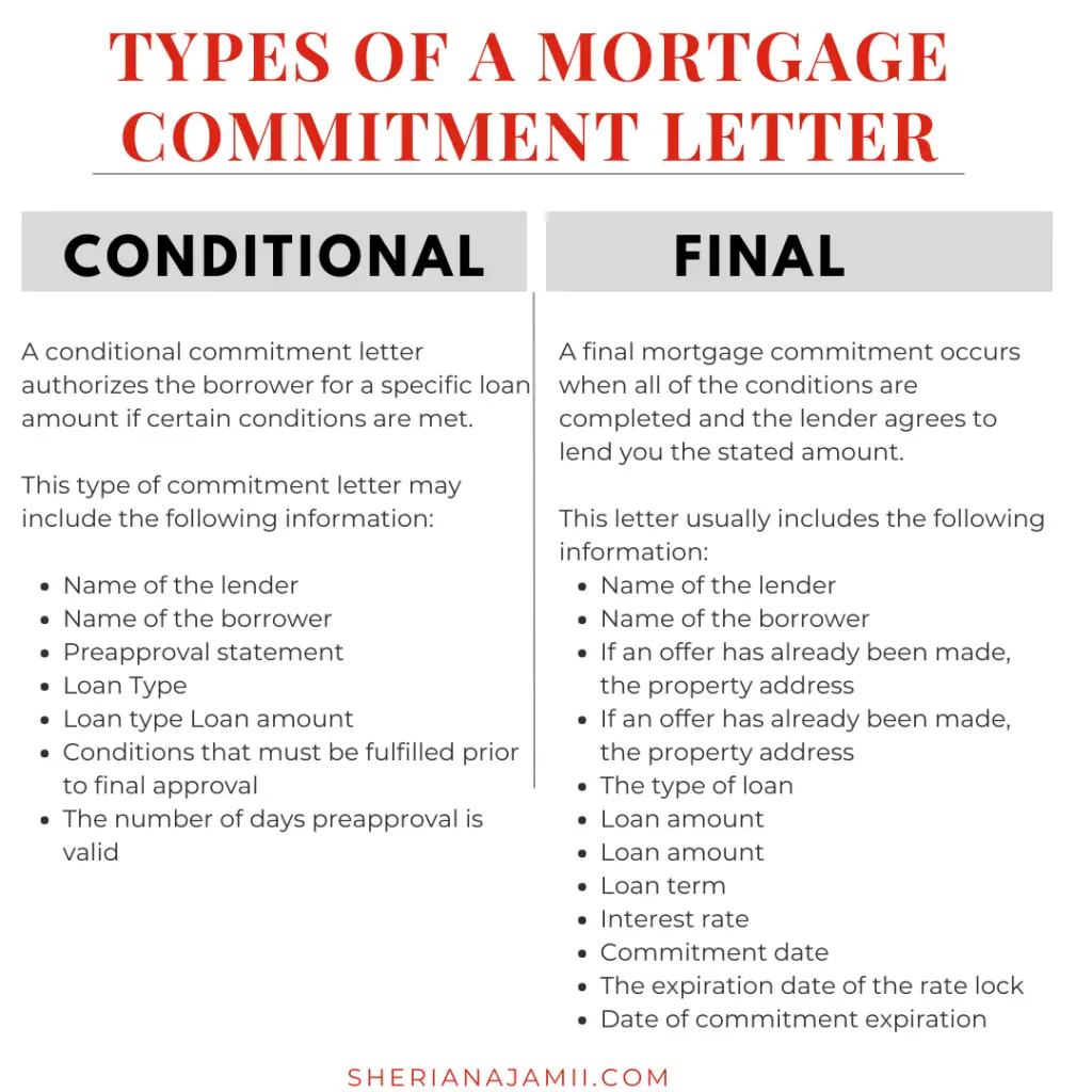 Types of a mortgage commitment letter