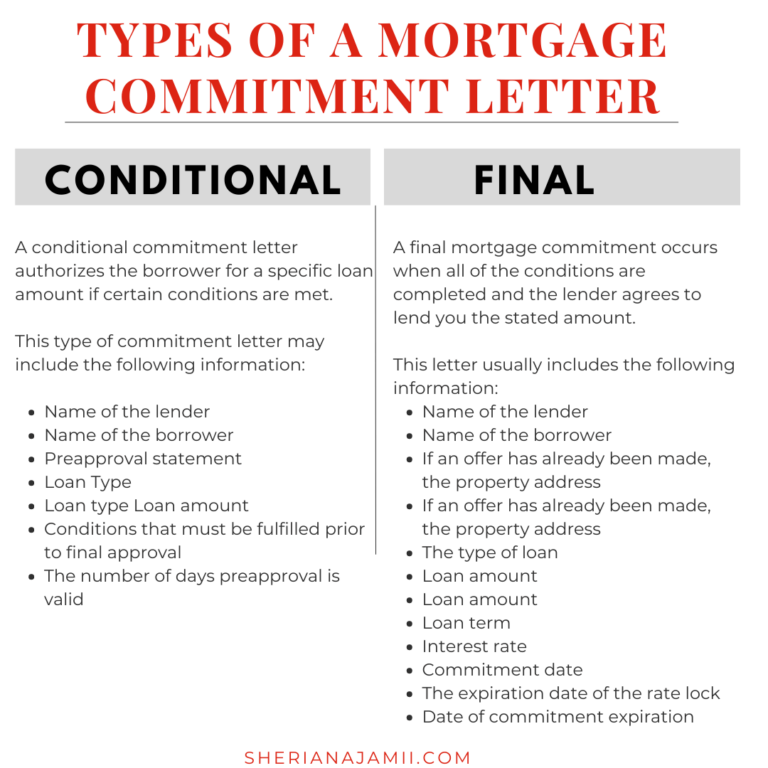 Mortgage Commitment Letter 2024 (guide + Free Samples) Sheria Na Jamii