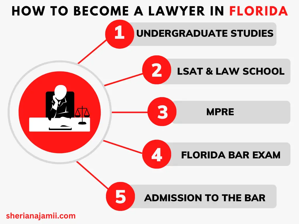 How to Become a Lawyer in Florida