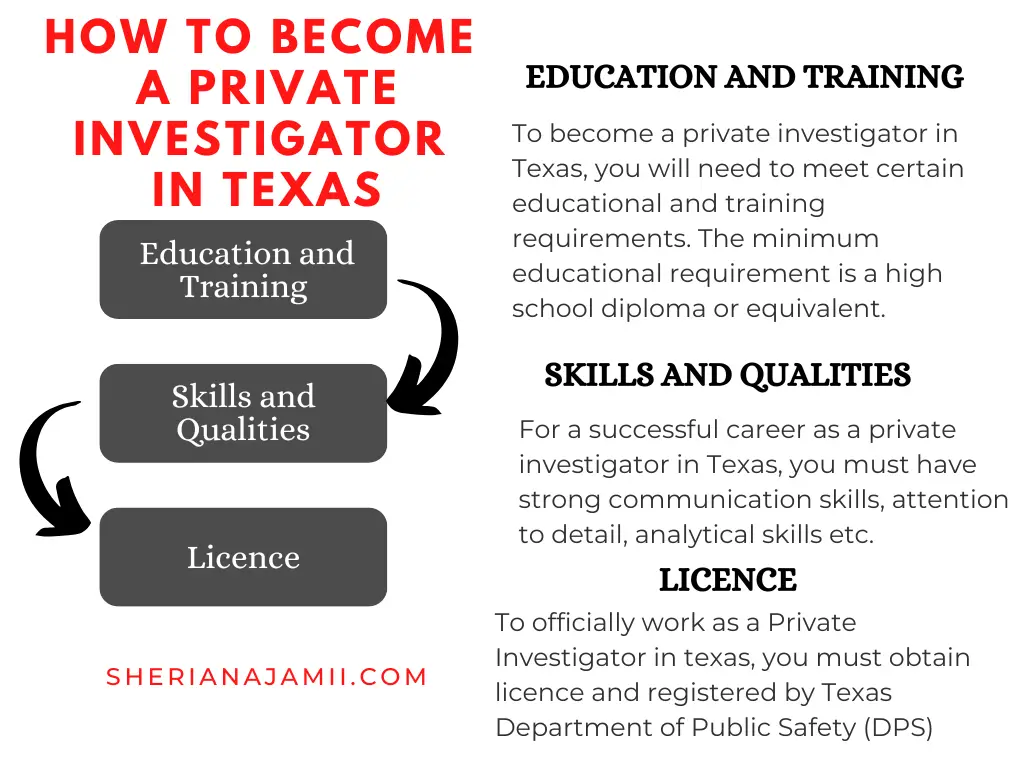 How to become a Private Investigator in Texas